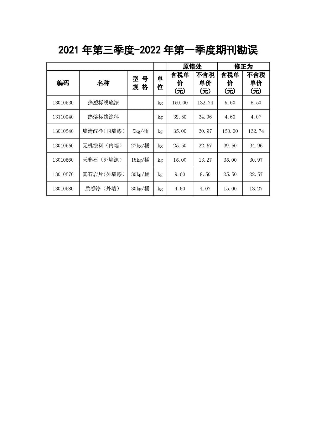 《韶关建设工程造价信息》综合价格勘误_页面_2.jpg