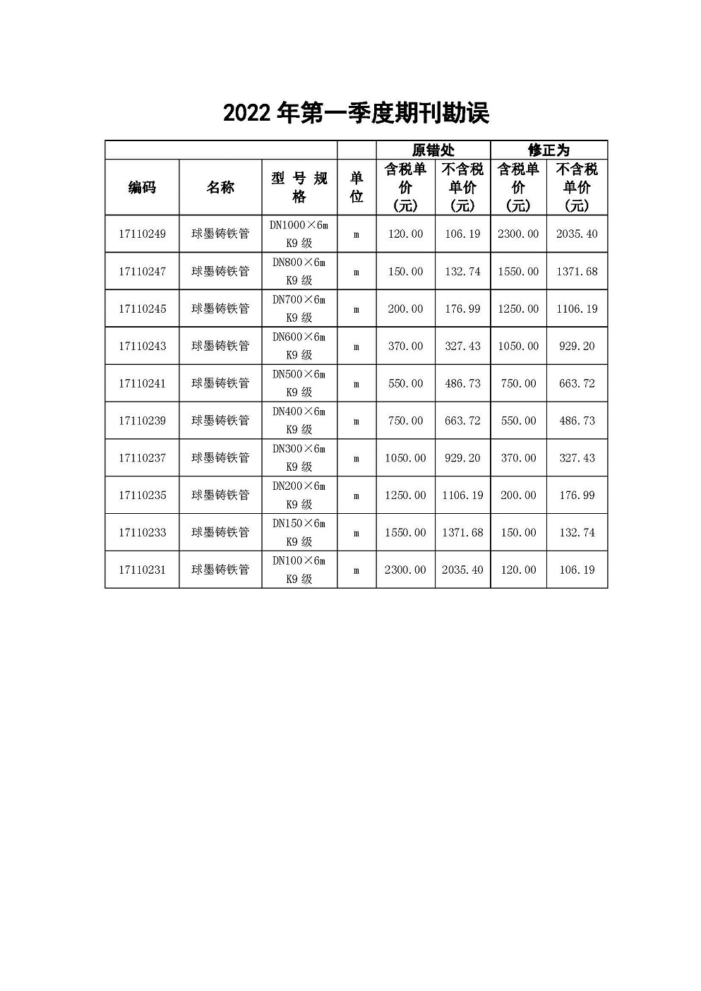 《韶关建设工程造价信息》综合价格勘误_页面_3.jpg